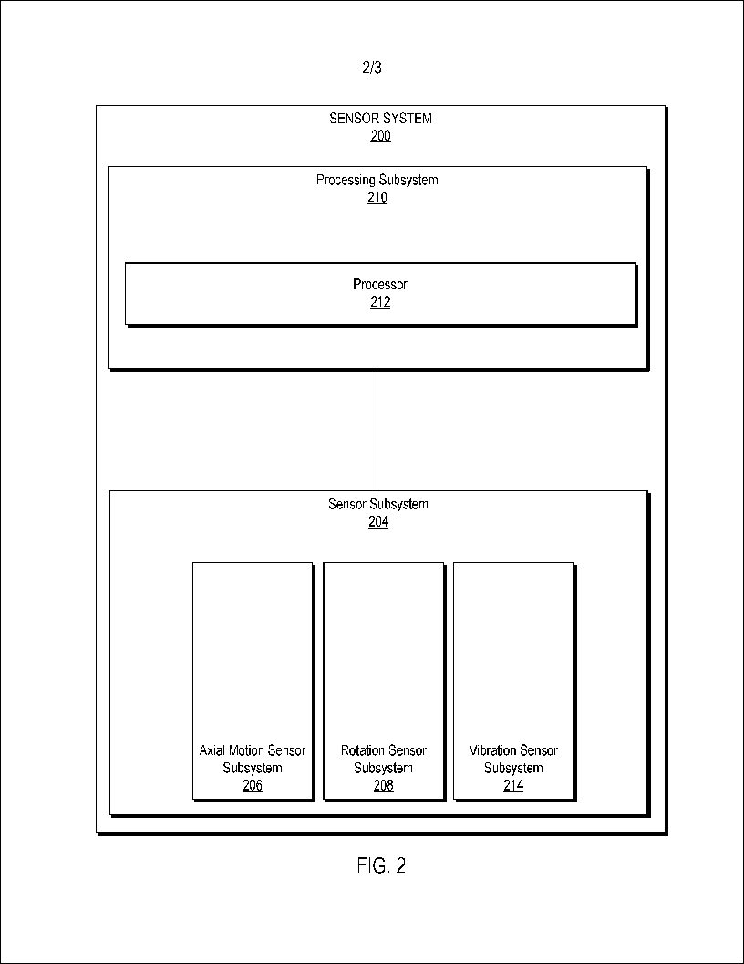 The challenged patent's FIG. 2 — a block diagram of the sensor system (200): a processing subsystem (210) with a processor (212), and a sensor subsystem (204) holding an axial motion, rotation, and vibration sensor subsystem.