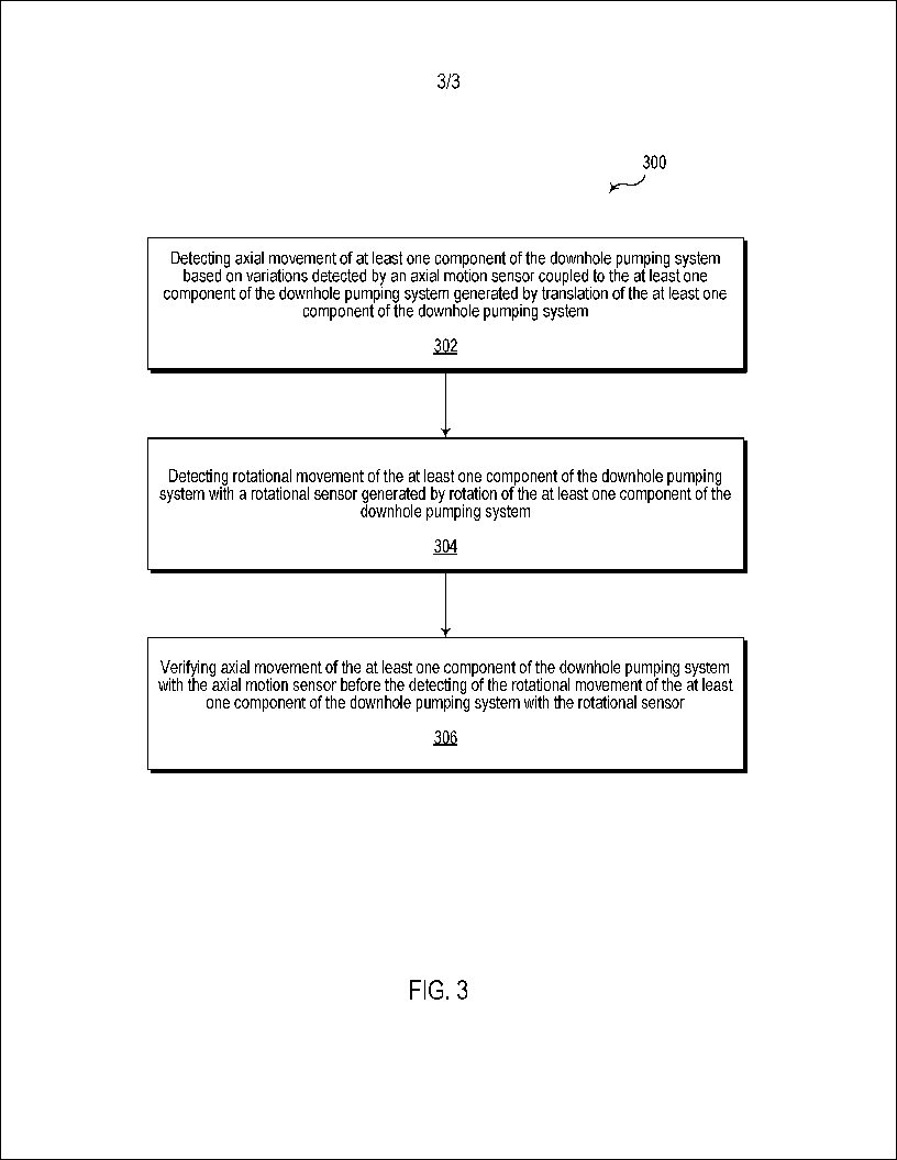The challenged patent's FIG. 3 — a three-box linear flow chart (300): detect axial movement (302), detect rotational movement (304), verify axial movement (306), terminating with no loop back.