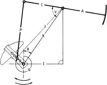 4 bar linkage