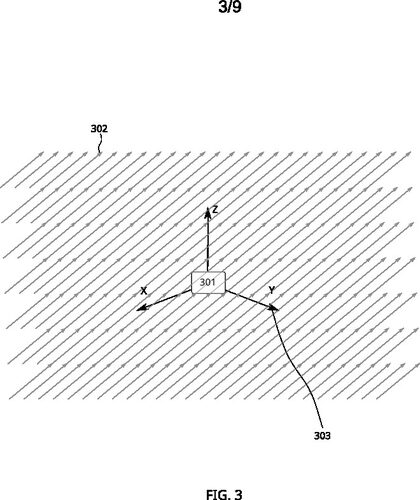 My figure 3